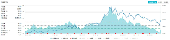 “茅五泸汾洋”集体大涨，食品ETF（515710）盘中涨超3%，标的指数成份股全线飘红！