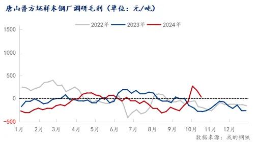 注意了！螺纹均跌162！高线均跌176！杀跌模式再启？