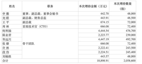 最高150亿元，赛力斯大手笔